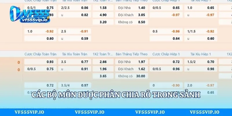 Các bộ môn được phân chia rõ trong sảnh 