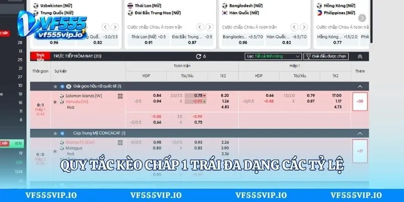 Kèo Chấp 1 Trái - Cách Tính Tiền & Kinh Nghiệm Soi Cầu Quy tắc kèo chấp 1 trái đa dạng các tỷ lệ